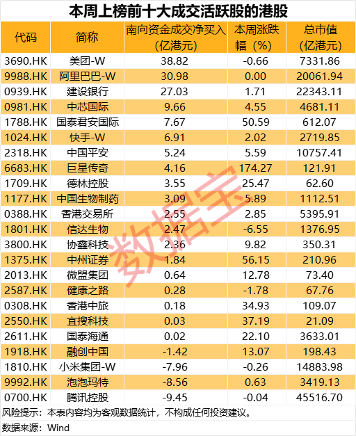 牛策略 |“周杰伦”概念股一周大涨超170%，南向资金成交活跃-牛策略-股票配资,实盘开户,港股美股炒股,杠杆投资全覆盖