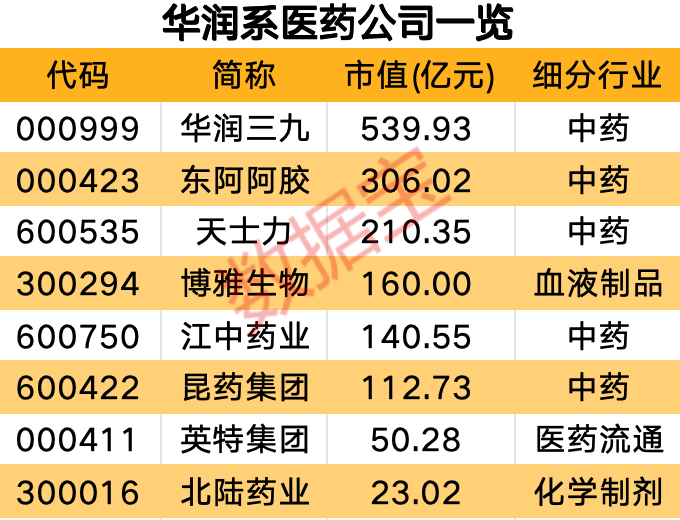 2024年08月24日 华润三九股票