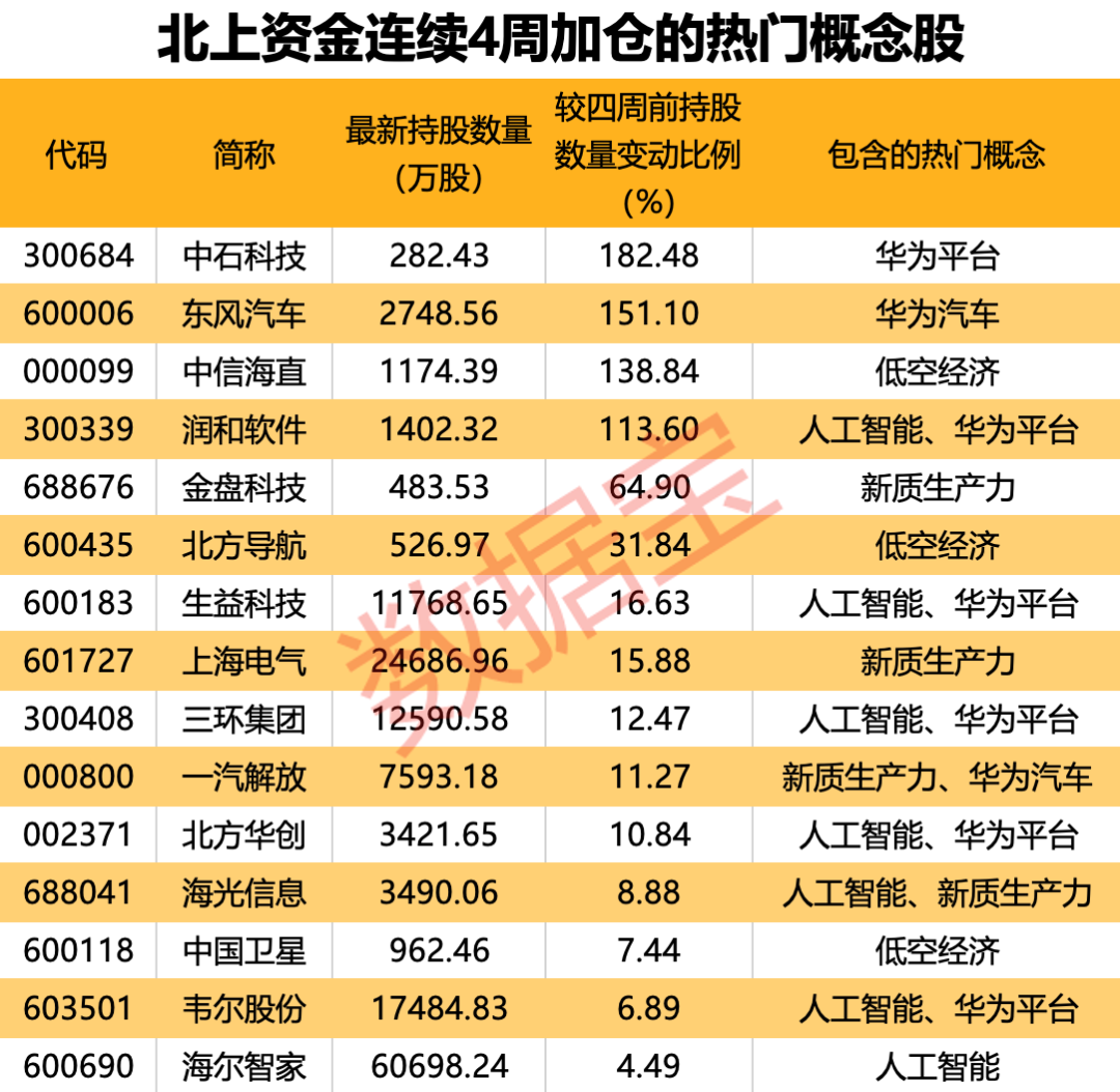 热门板块的股票有哪些