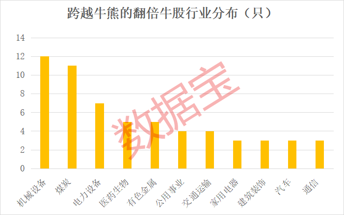 2024年05月12日 天地科技股票