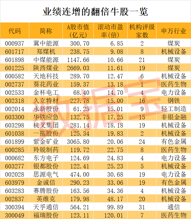 2024年05月12日 天地科技股票