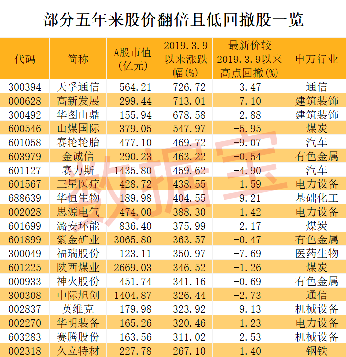 2024年05月12日 天地科技股票