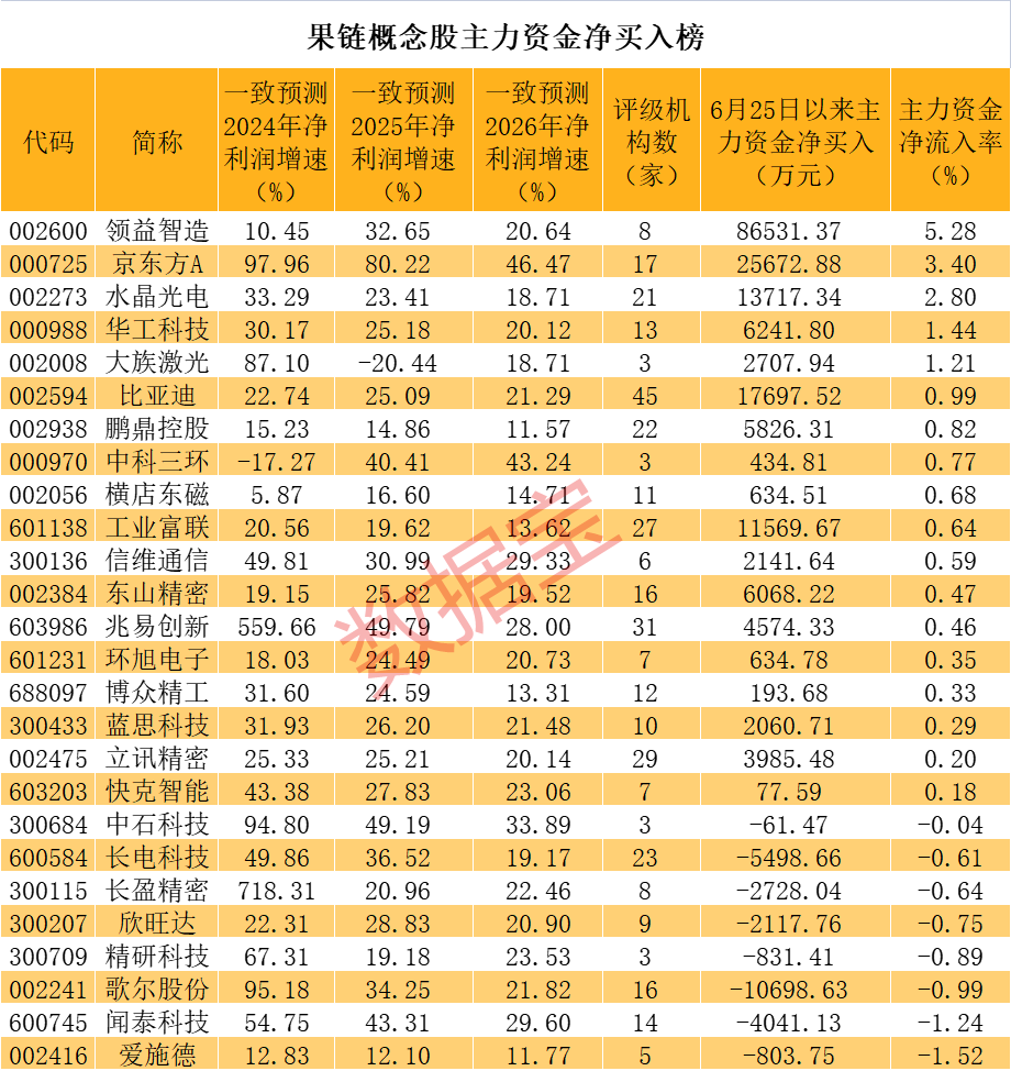 2024年06月26日 苹果股票