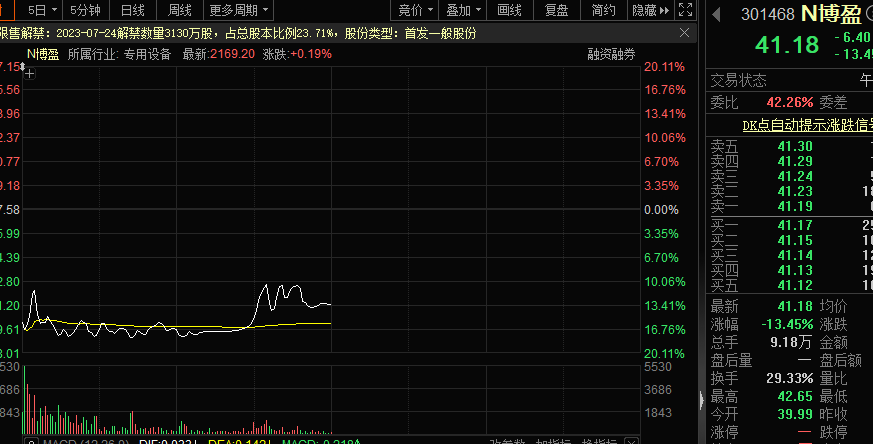 新股破发的股票有哪些