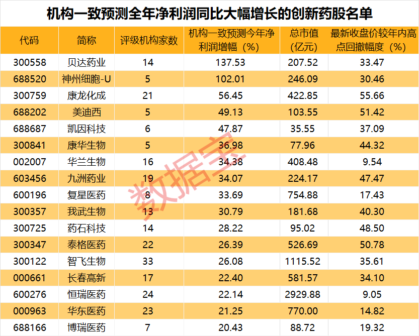 新股破发的股票有哪些