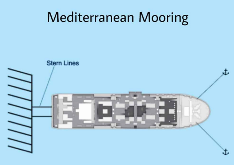 六种常见船舶系泊方法，你了解吗？的图2
