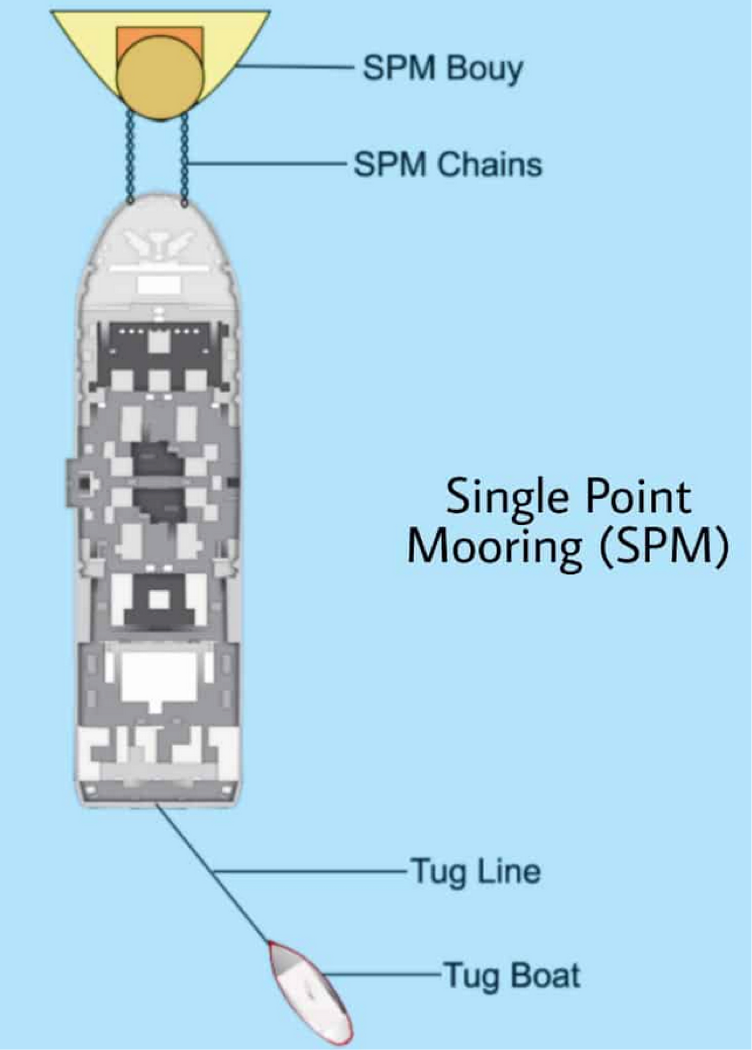 六种常见船舶系泊方法，你了解吗？的图4
