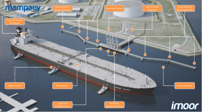 船舶自动系泊系统最新发展的图5