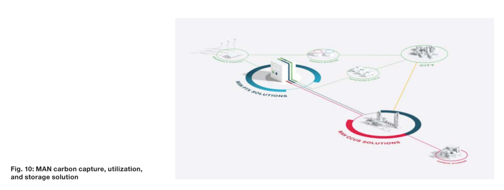 碳捕集、利用与封存(CCUS)价值链研究的图9