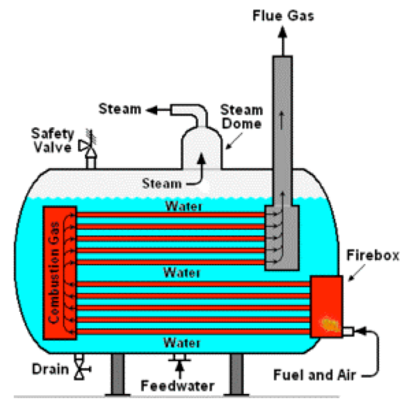 特别关注船用锅炉大探秘
