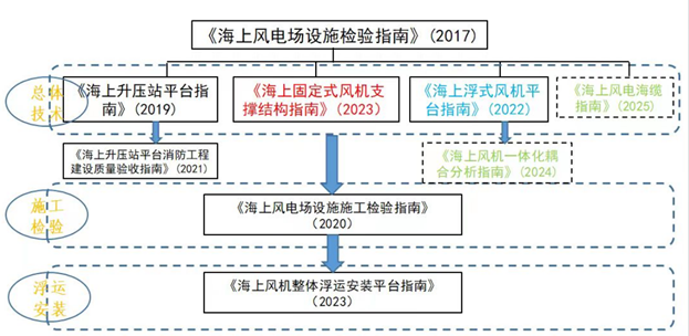 新兴海洋工程装备发展动向