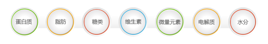 为什么要用静脉营养袋“全静脉营养治疗”知多少_https://www.jmylbn.com_新闻资讯_第10张