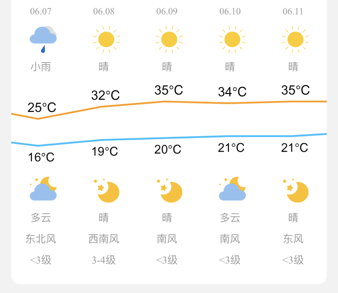 泽普天气