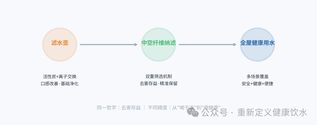滤水壶真的有用吗？1400万只壶背后的真相 和你想的不太一样
