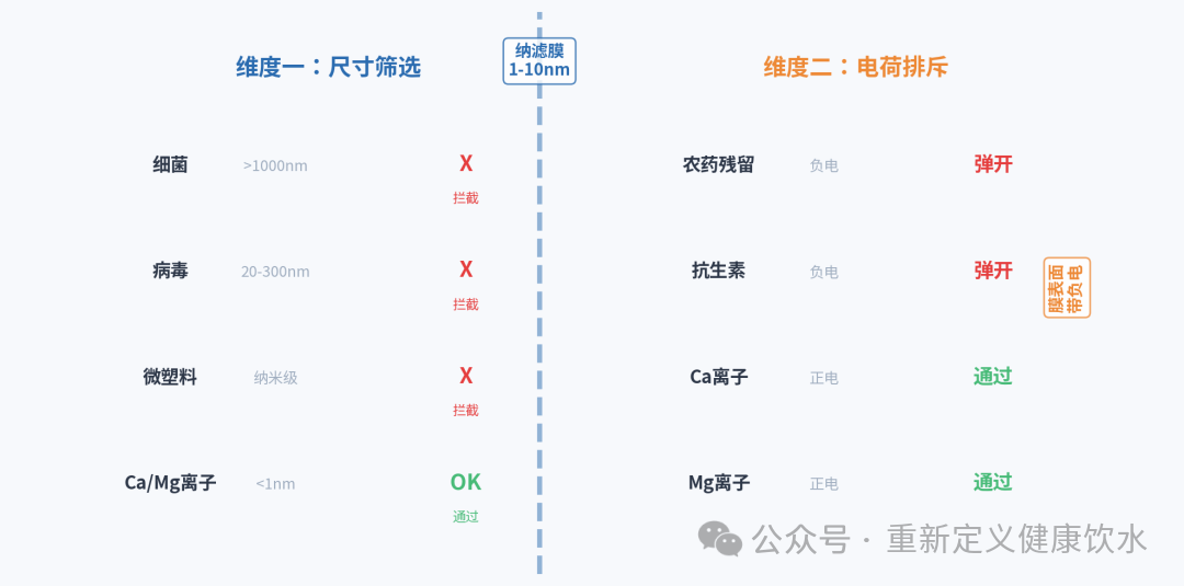 滤水壶真的有用吗？1400万只壶背后的真相 和你想的不太一样