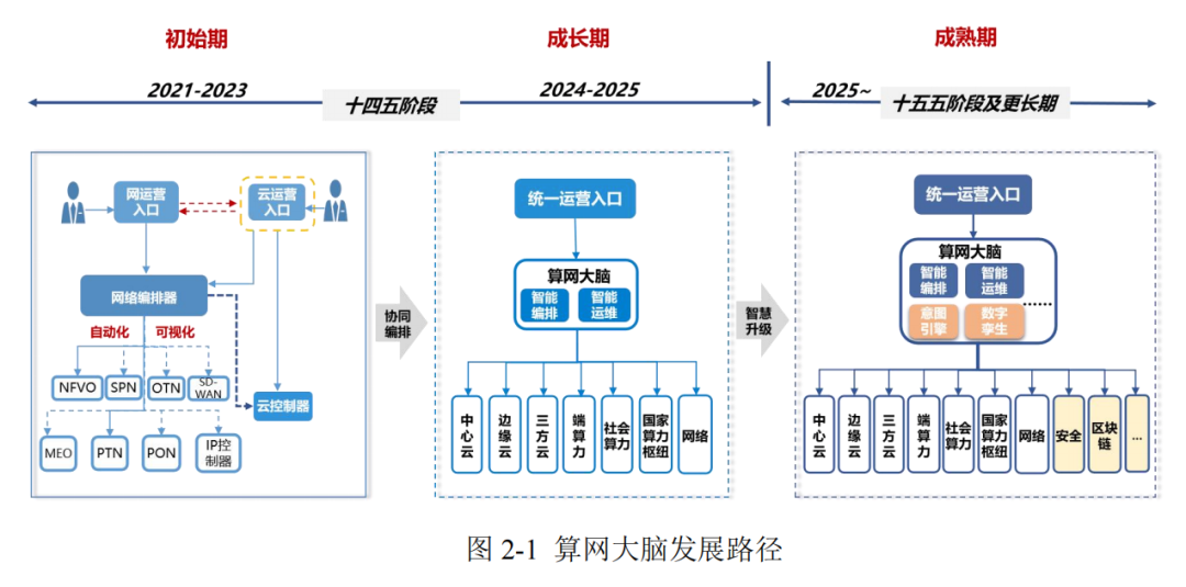 中国移动组织架构图片