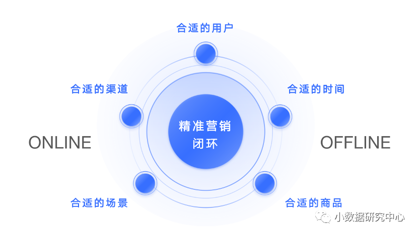 逻辑驱动器_逻辑驱动区_逻辑驱动器的作用