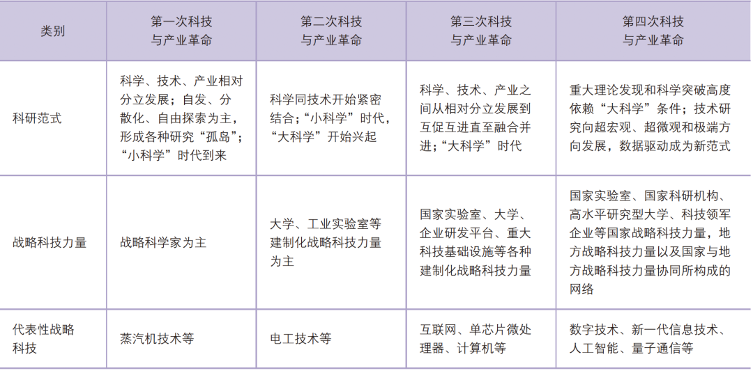 新质生产力研究 • 国家 ｜ 深刻认识和把握高水平科技自立自强的三个维度