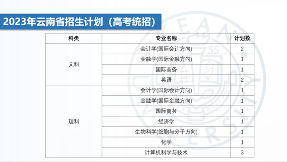 云南省考试招生网2021_云南省招考_云南招省考试工作网