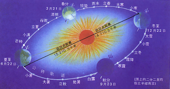 1990年农历5月4号转换阳历几月几号星座_阳历1月4号是什么星座?_阳历9月15号什么星座