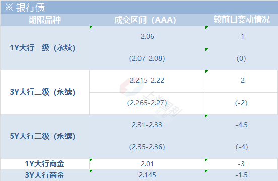 2024年04月23日 上海机场股票