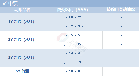 2024年04月23日 上海机场股票