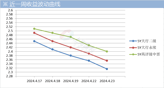 2024年04月23日 上海机场股票