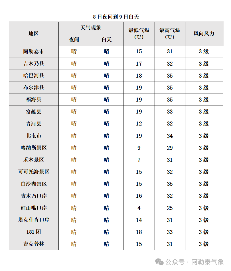 2024年09月14日 阿勒泰天气