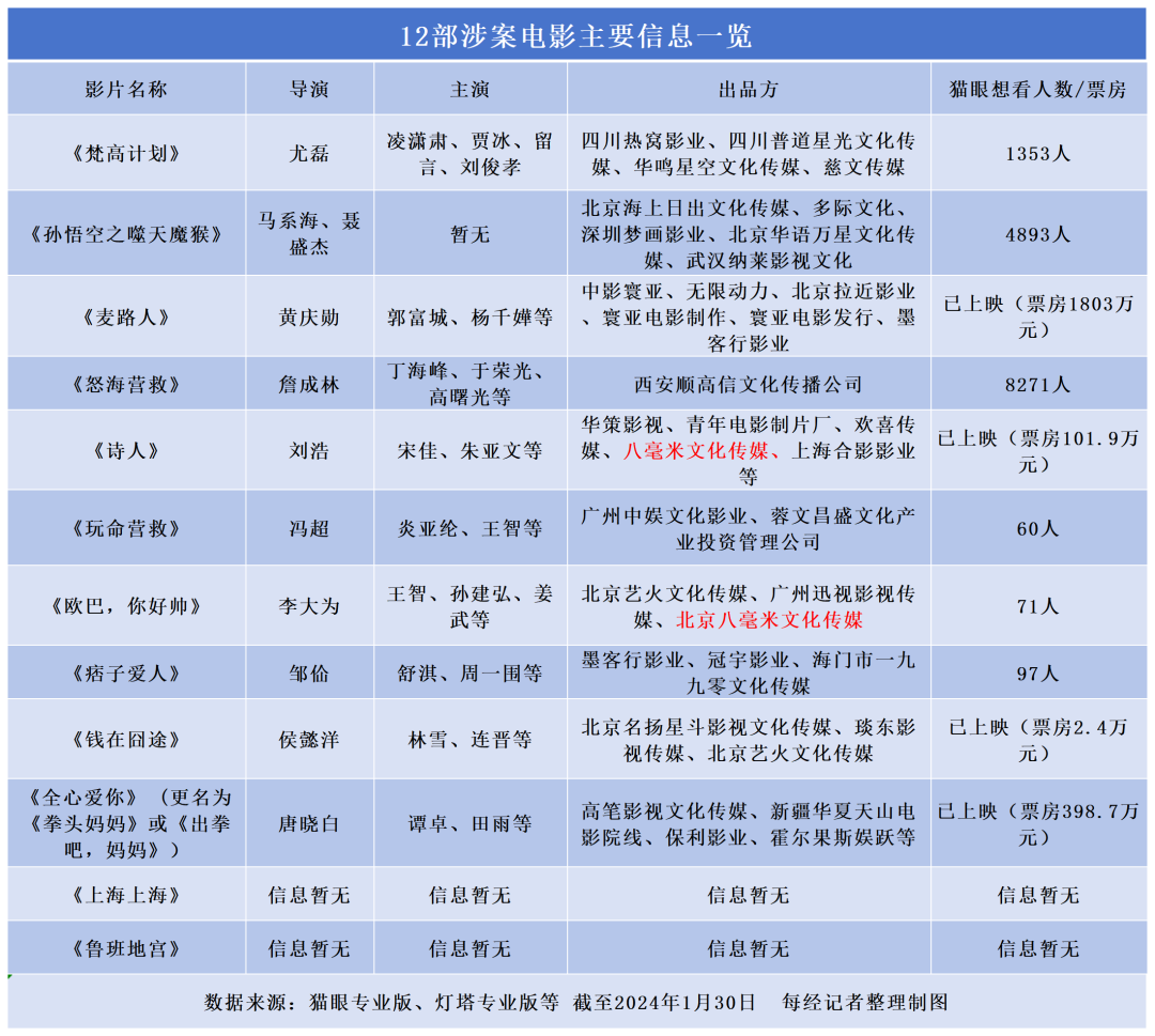超6亿元影视投资诈骗震惊全国，单身妈妈120万元打水漂！揭开这名90后影人用“行业惯例”骗钱真相（组图） - 9