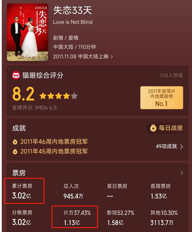超6亿元影视投资诈骗震惊全国，单身妈妈120万元打水漂！揭开这名90后影人用“行业惯例”骗钱真相（组图） - 15