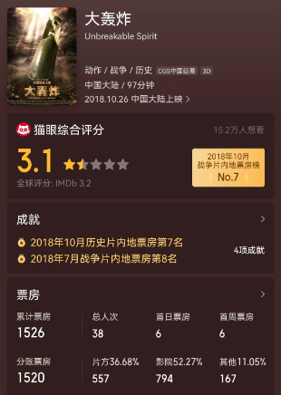 超6亿元影视投资诈骗震惊全国，单身妈妈120万元打水漂！揭开这名90后影人用“行业惯例”骗钱真相（组图） - 16