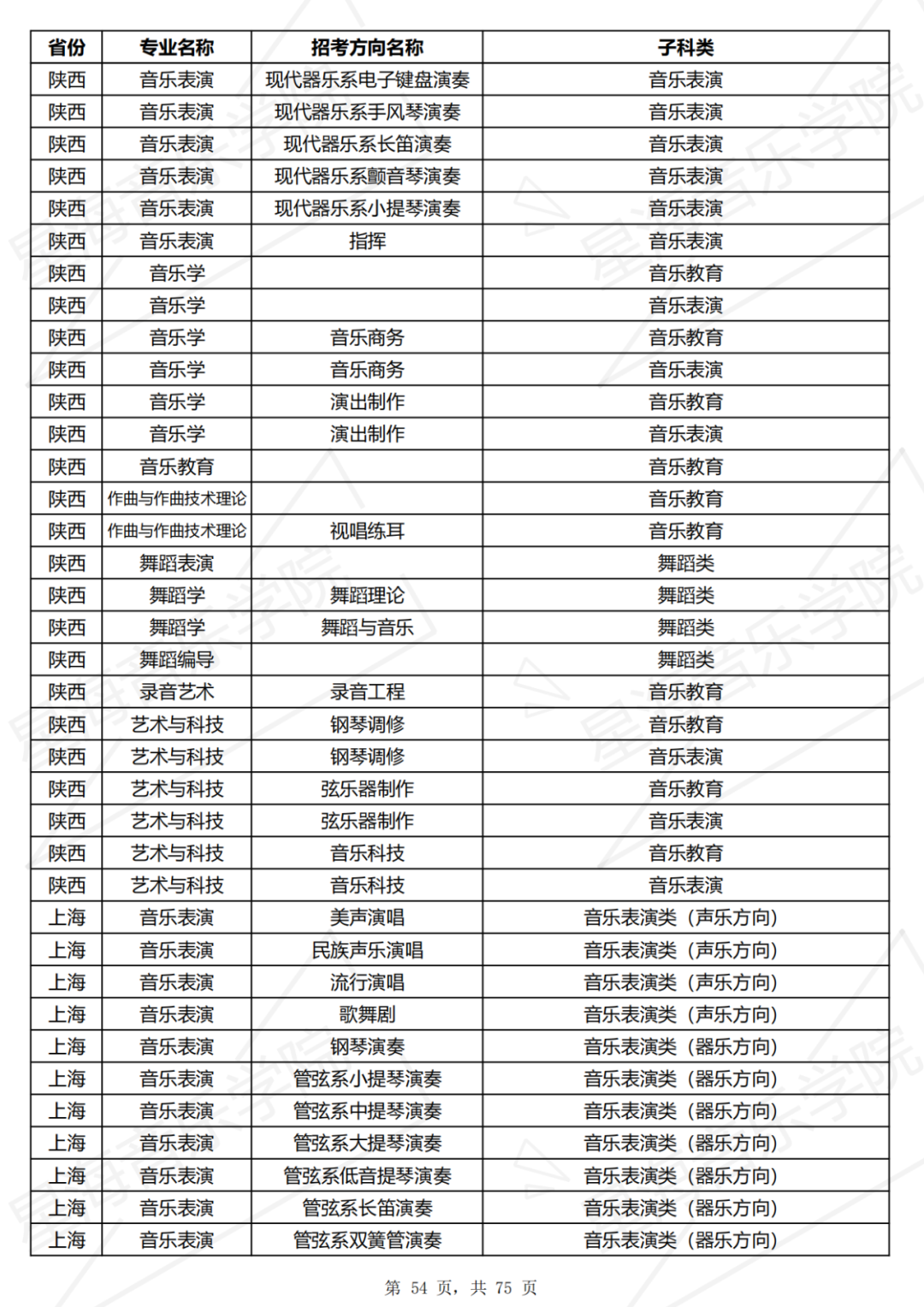 星海音乐学院排名图片