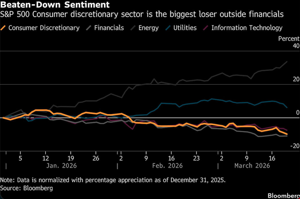 beaten down sentiment