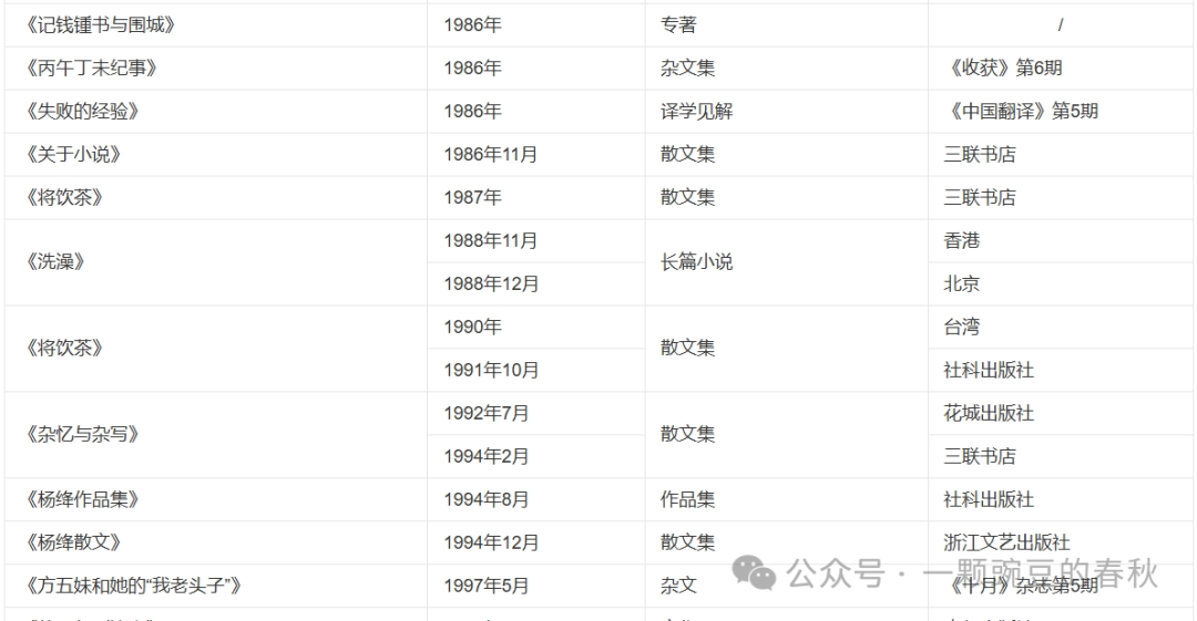 杨绛女士为什么不认同自己是先生