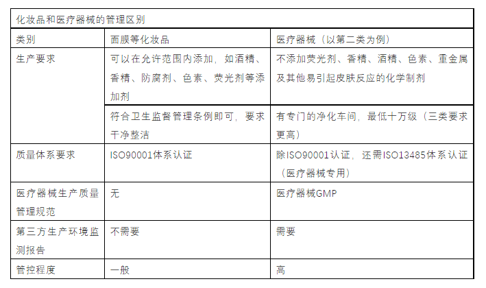 什么是医用膜敷料是医美面膜的高级说法吗？医用敷料和面膜有什么区别？_https://www.jmylbn.com_新闻资讯_第3张