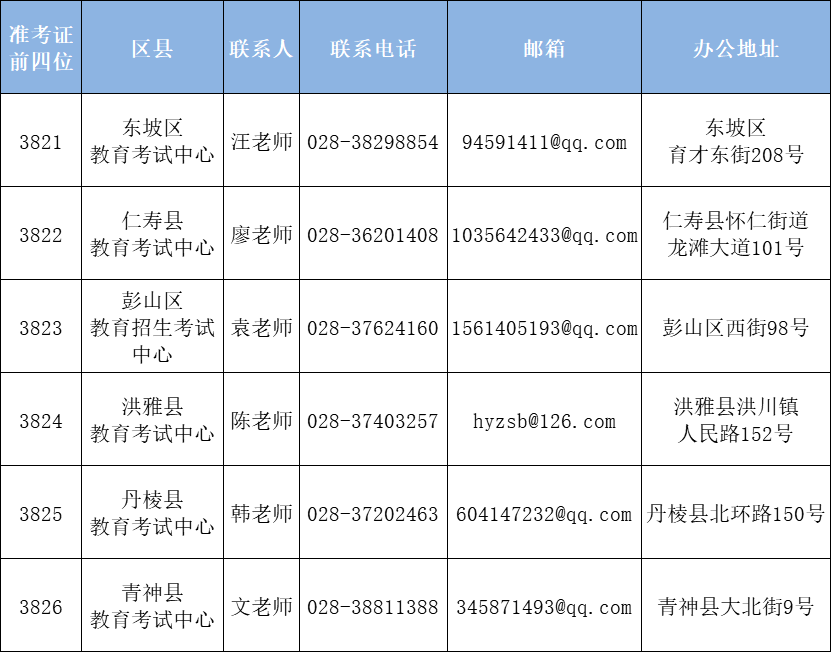 眉山市高等教育自学考试业务办理联系方式