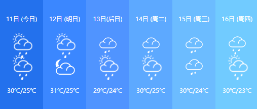 霞山天气