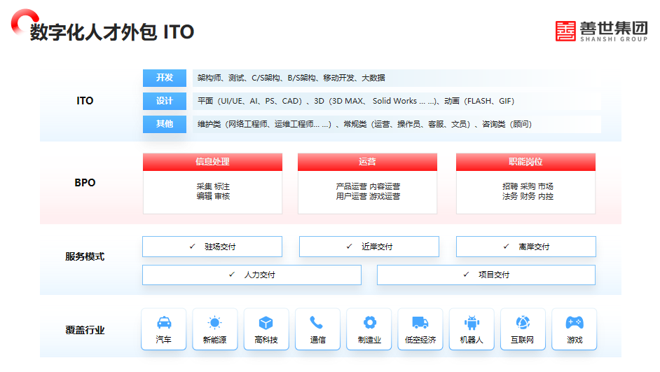 数字人才外包.png