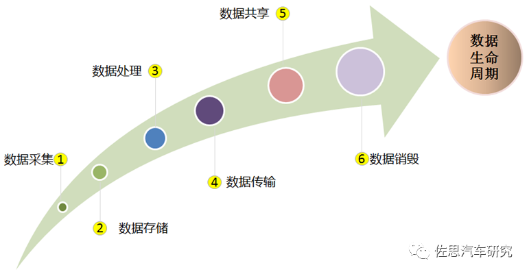 数据闭环研究：自动驾驶发展从技术驱动转向数据驱动的图1