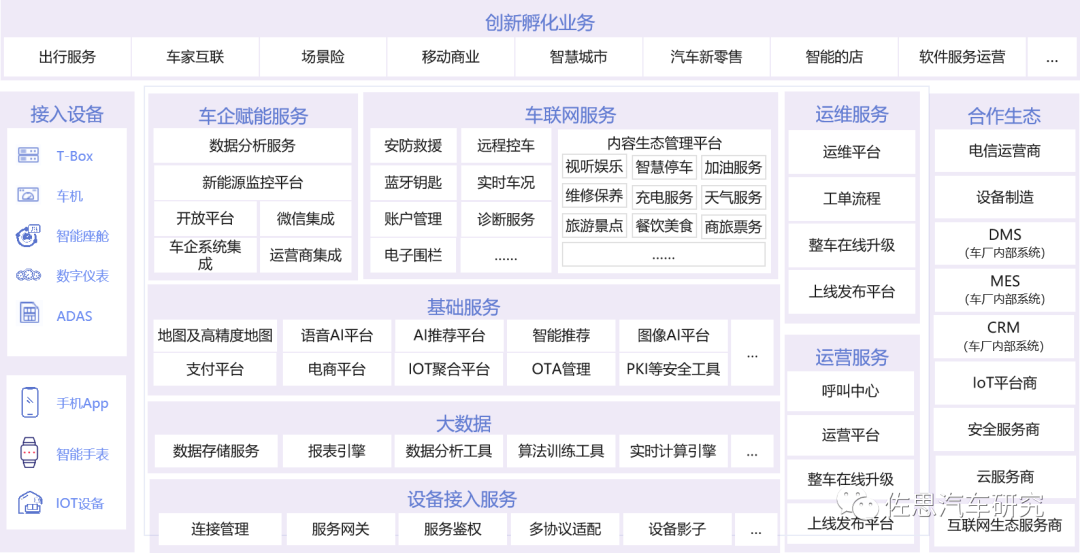 汽车云服务是什么意思