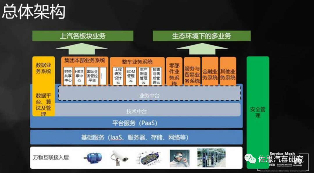 汽车云服务是什么意思