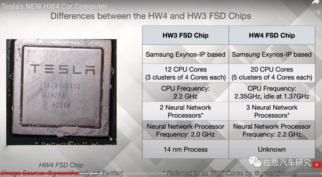 特斯拉fsd4.0芯片图片