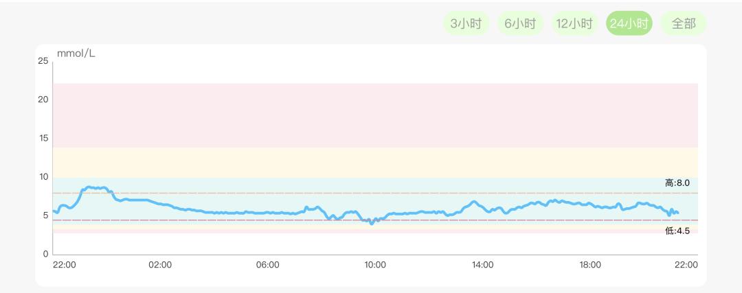 血糖规是什么运动低血糖和血糖反升是怎么回事？掌握血糖规律，让运动成为控糖帮手_https://www.jmylbn.com_新闻资讯_第1张