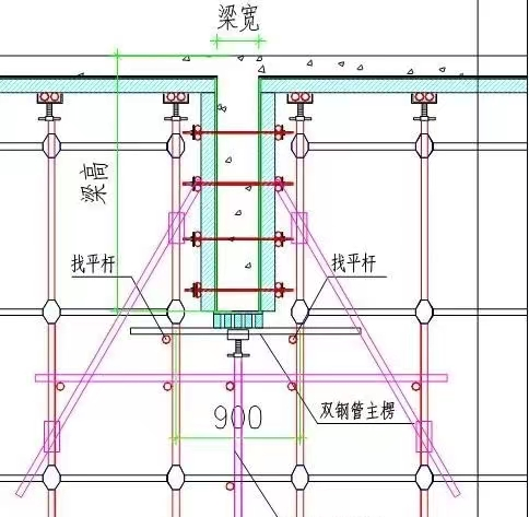 什麼是高大模板支撐高支模專項施工方案編制範本