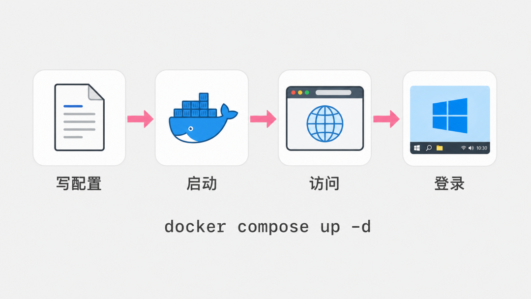 images/run-flow.png