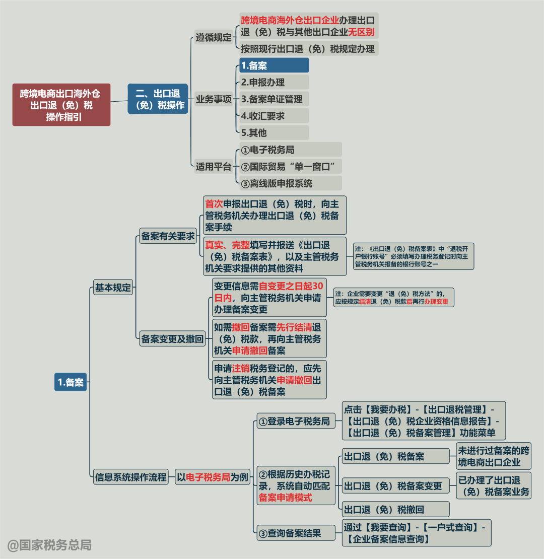 石嘴山税务