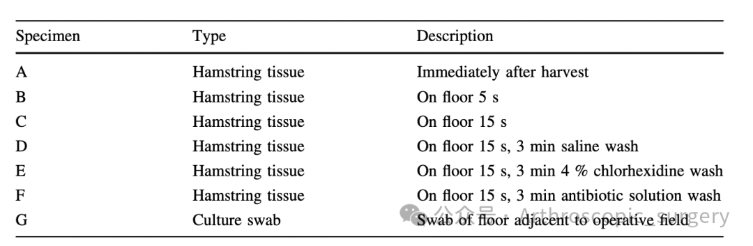【手术理念】如果手术中移植物掉落污染了，该如何处理？
