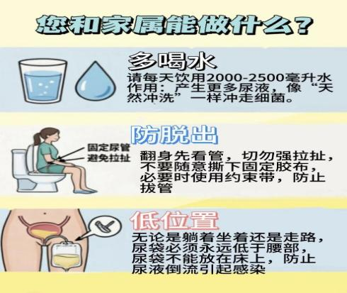 集尿袋是什么意思【大众健康】留置导尿管不可怕，做好护理是关键_https://www.jmylbn.com_新闻资讯_第10张