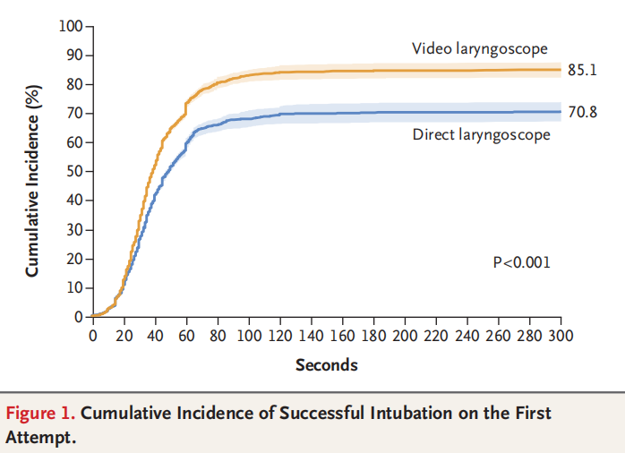 为什么购买可视硬性喉镜可视喉镜与直接喉镜在成人重症患者中气管插管的比较_https://www.jmylbn.com_新闻资讯_第4张