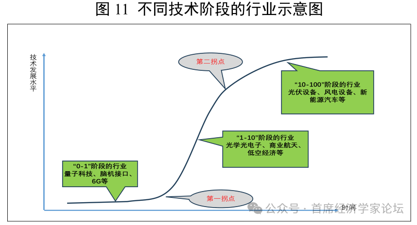 殷剑峰：2026年我们可以乐观些 - 图片11